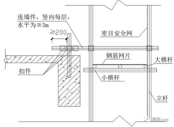 悬挑脚手架多少米需要专家论证