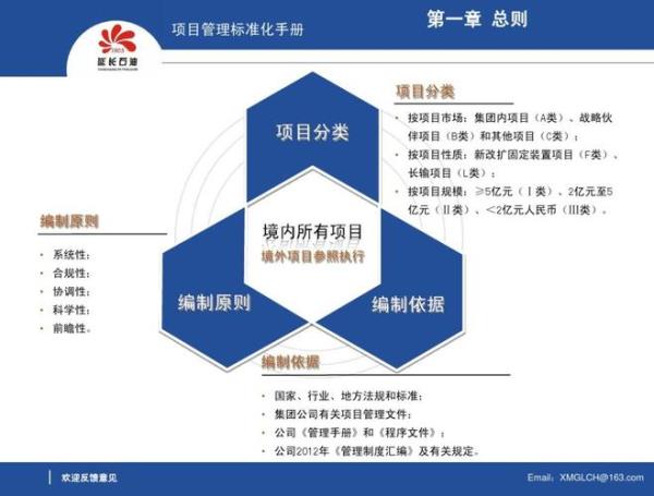 标准化规范化建设内容