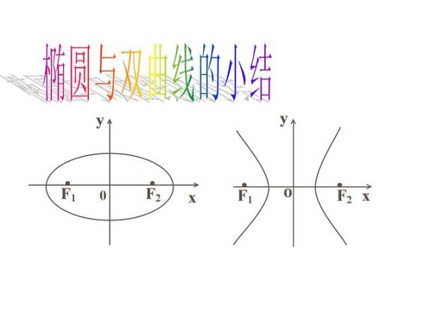 等轴双曲线上一点到原点的距离