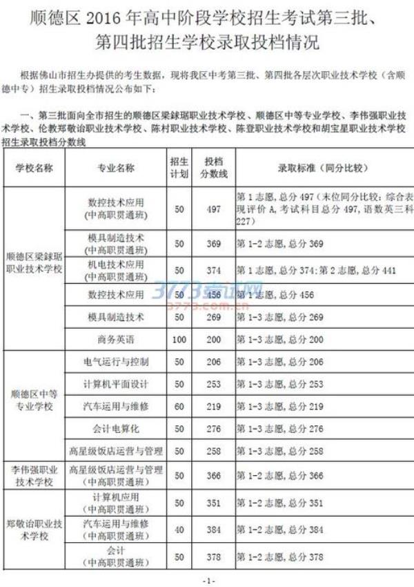 艺术公办3小批属于统招统考吗