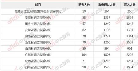 2021年消防公务员什么时候入职