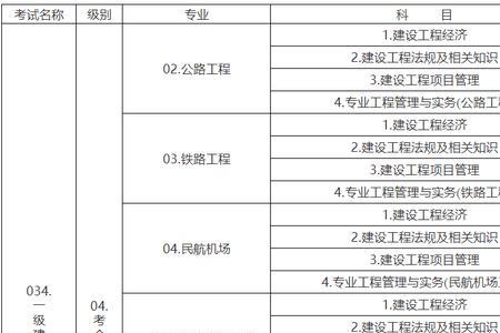 2022江苏一级建造师考试时间