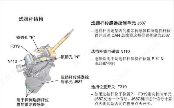 迈腾左前轮转速传感器电路故障