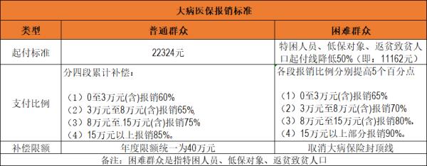 长沙特殊门诊报销政策