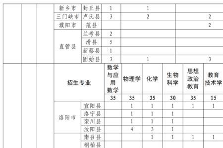 2021年河南小学全科教师在编吗