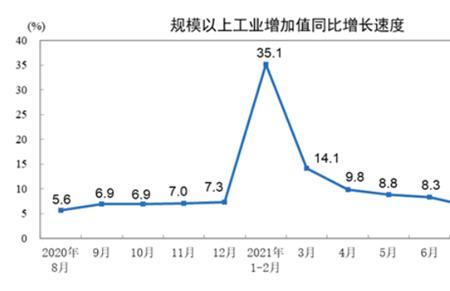 2020各省规上工业增加值