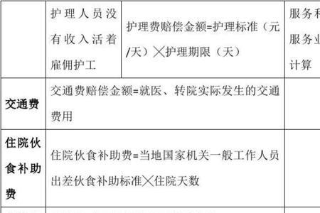 贵州交通事故60岁十级伤残赔偿