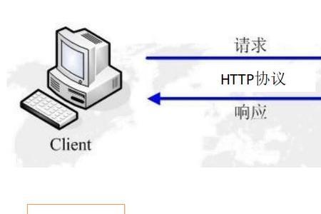 http协议是一种电子邮件协议对吗