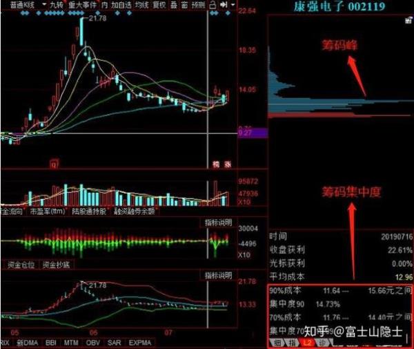 筹码集中度18%是啥意思