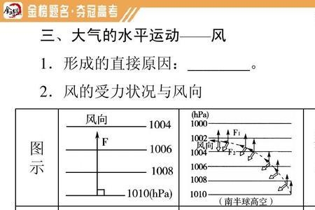 水平风向和垂直风向的区别