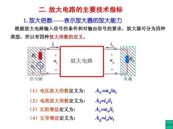 电压放大倍数Au公式