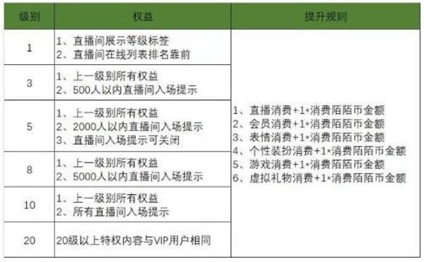 风啸传媒直播运营怎么样