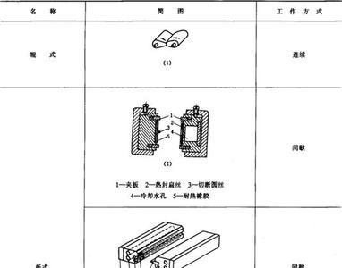 横向冷接缝处理程序