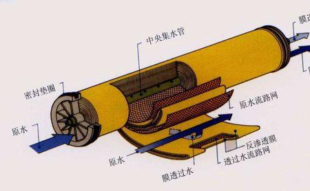 ro反渗透膜为什么废水有多有少