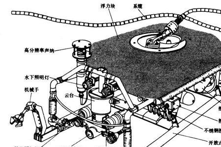 有缆潜水器和无缆潜水器的区别