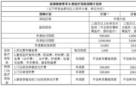 医保外用药责任险每年保费多少