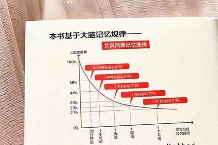 艾宾浩斯记忆法和337法哪种高效