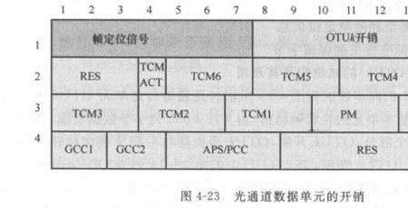 全过程定义