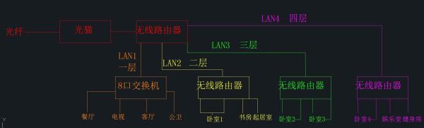 请教远距离无线组网方案