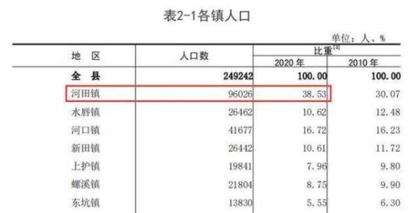 常住人口减户籍人口什么意思