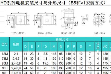 电机效率和功率因数对照表