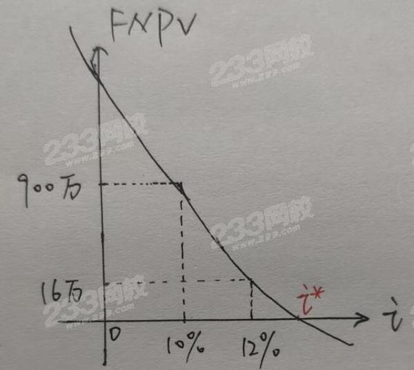 基准收益率和内部收益率怎么用