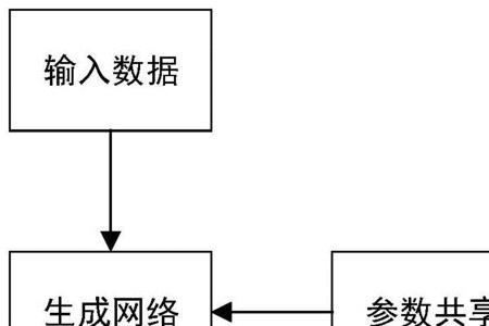 网络对抗技术具体包括