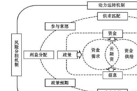 乡村运营模式