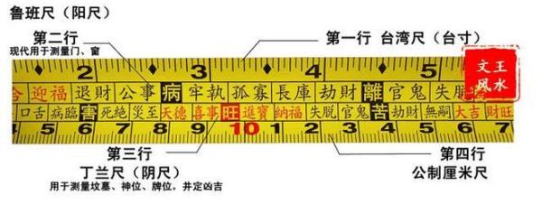 25米高鲁班尺表示什么