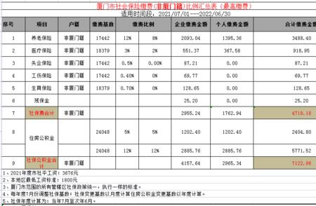 国企劳务派遣公积金比例