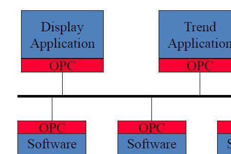 opc与opcua区别