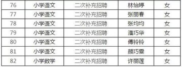 邮政招用和聘用的区别