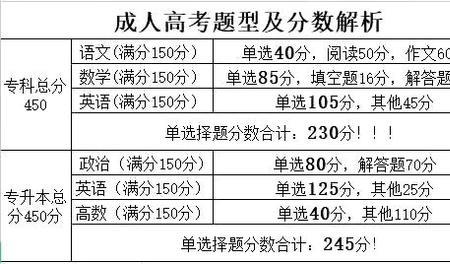 全国成人高考历年人数