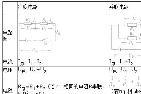 串，并联电路中的电功率规律