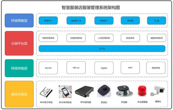 服装后道管理流程和方案