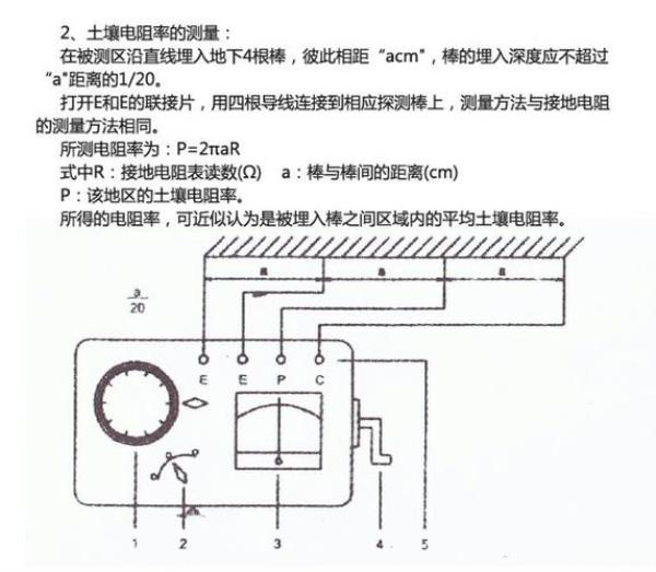 摇表的原理和使用方法