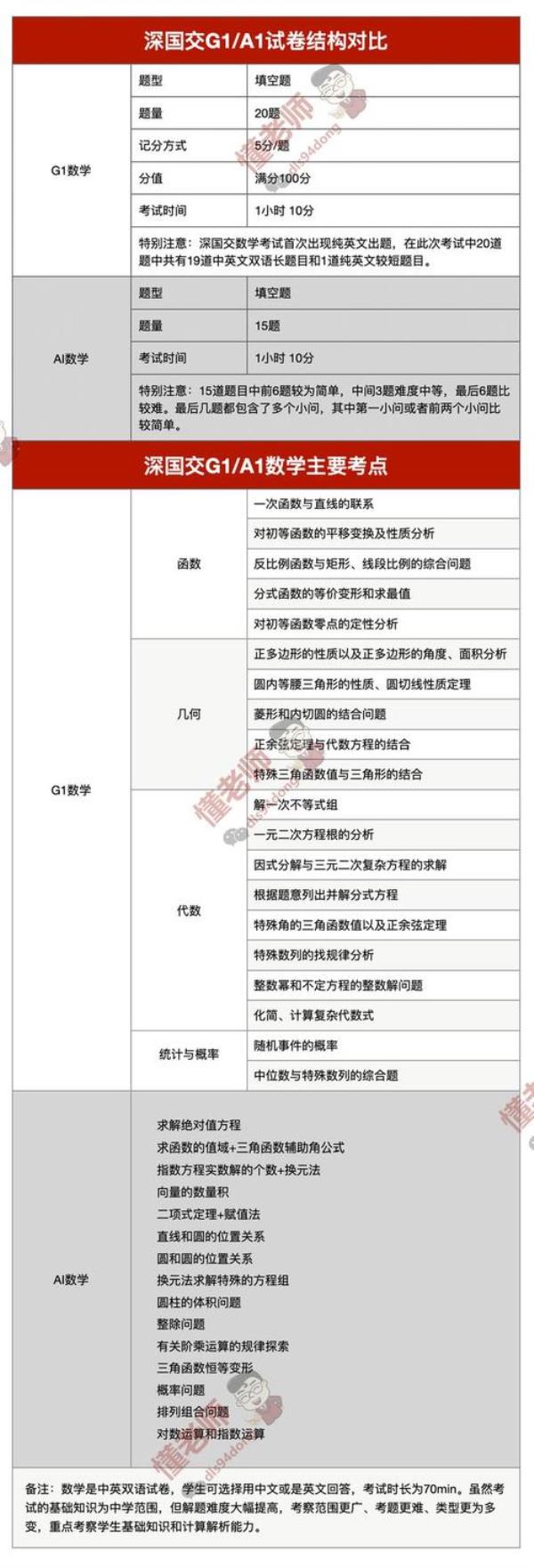 自学初中数学大概需要多长时间