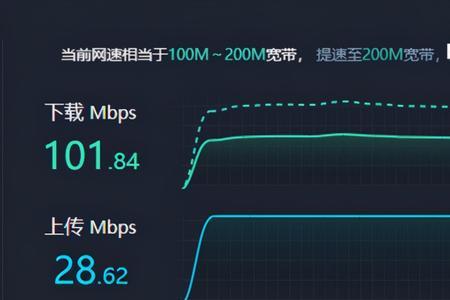 千兆宽带速度手机只有10mb每秒