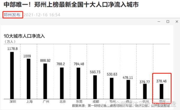 郑州人口流入哪里人多