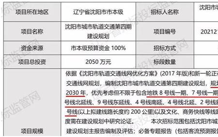 沈阳地铁2022年运营时间表