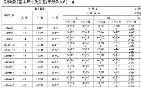 m6*1螺纹大径和小径是多少