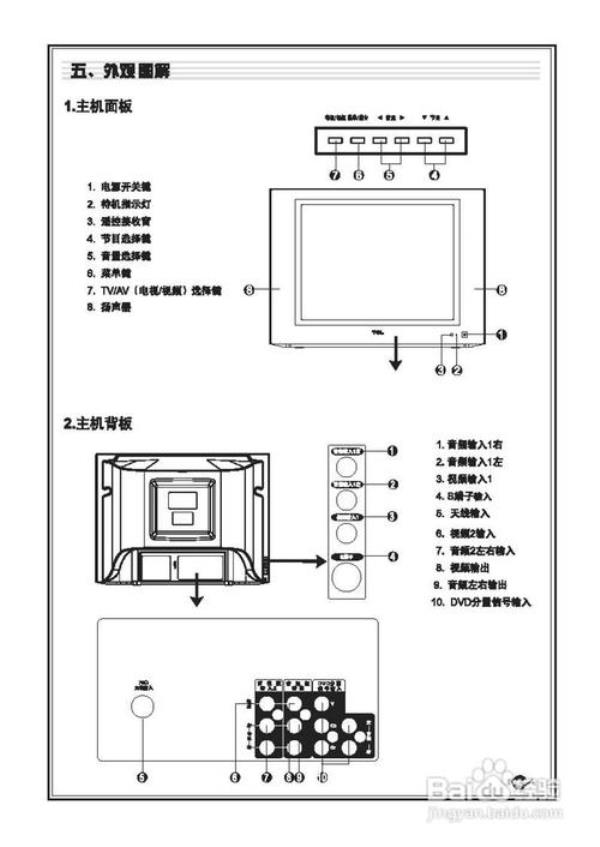 王牌电视机右边的7个按钮功能