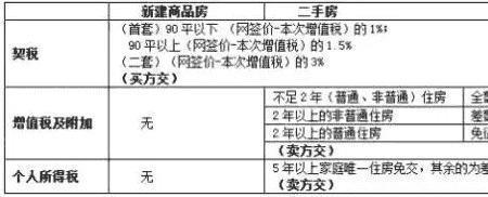 新房5年内不能过户怎么交易