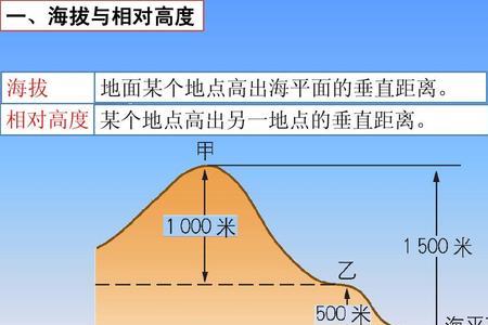 扬州市海平面高度