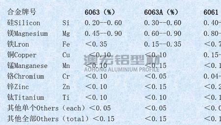 比铝密度小的金属