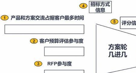 去价值化是什么意思