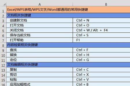 wps水平居中快捷键是什么