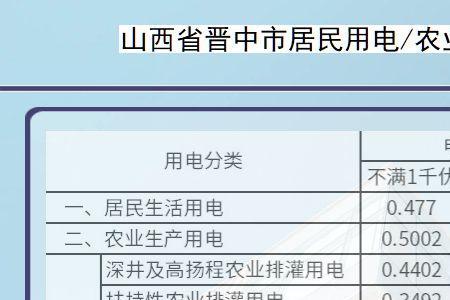 为什么海口的电费1.5元一度