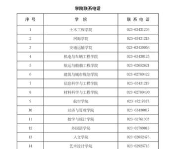 新生报到时间是入学时间吗