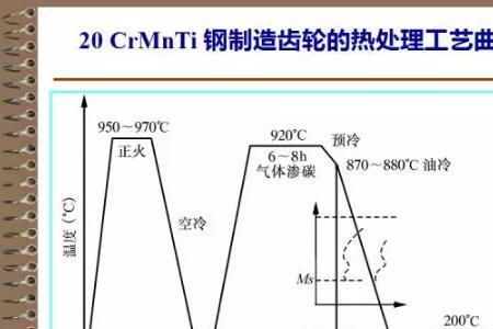 45号钢用水淬火对水温有什么要求